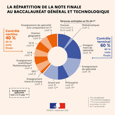 r-partition-de-la-note-finale-gt-2026-95074.jpg